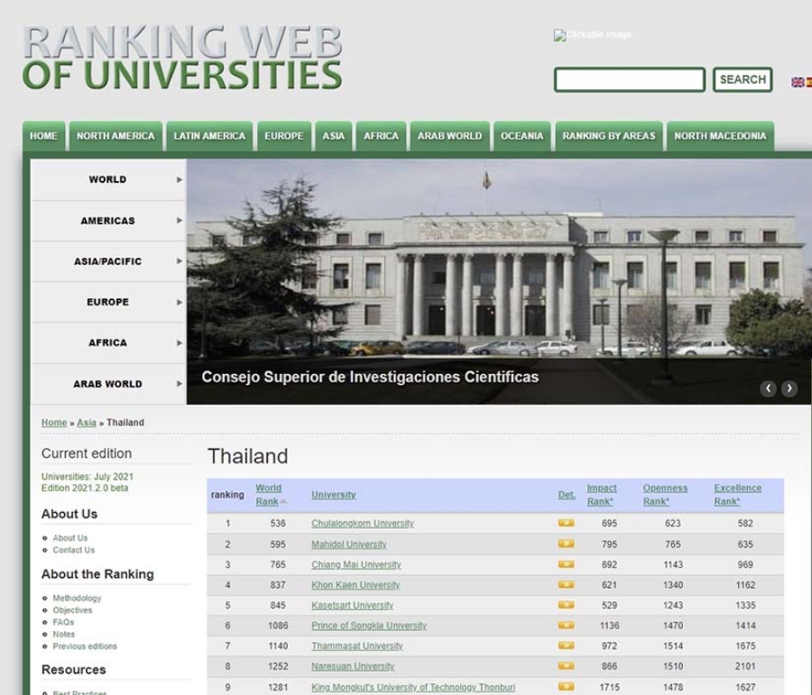 PSU ranked 6th E-University by Webometrics Ranking of World Universities, July 2021.