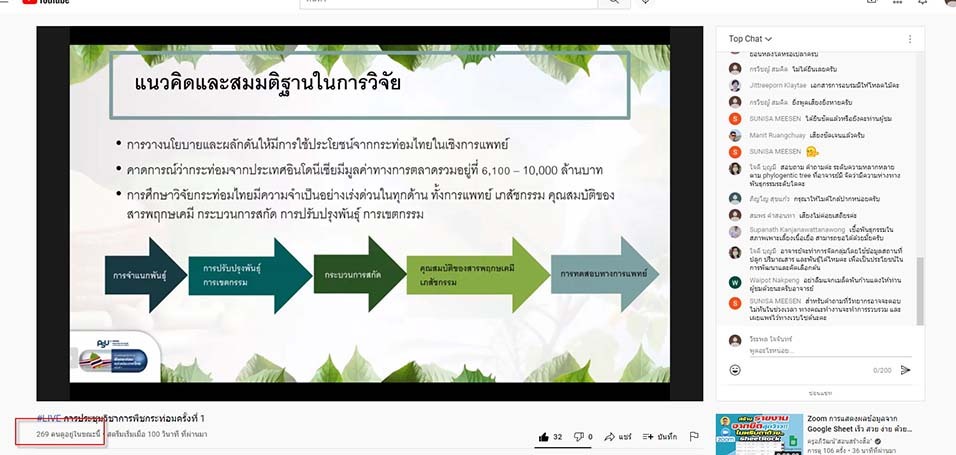 PSU organized the 1st Thailand Kratom Conference.