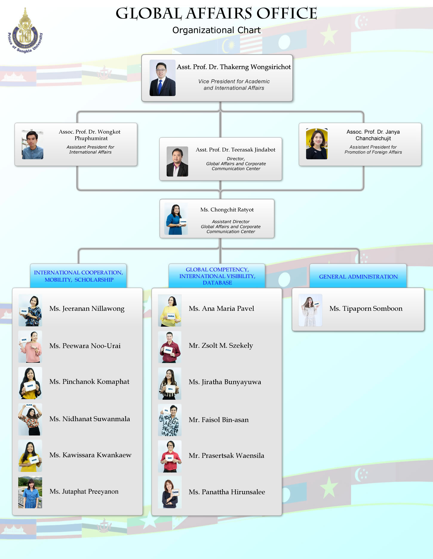 Global Affairs organizational chart