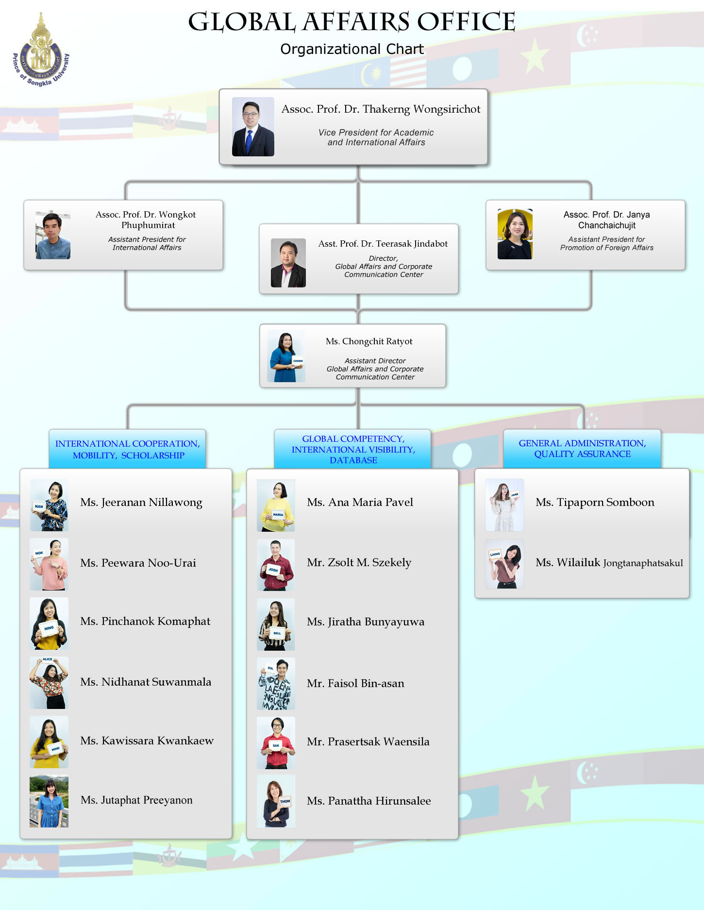 Global Affairs organizational chart